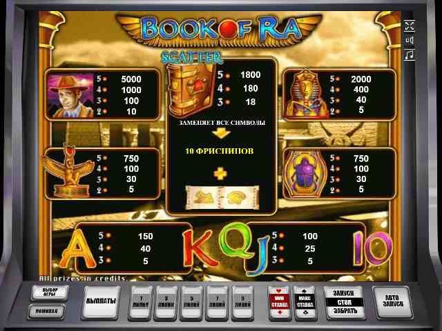 Символы в автомате Книжки Таблица выплат в слоте Book of Ra